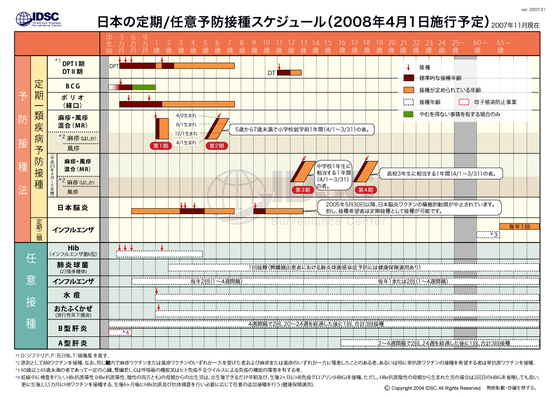 �\�h�ڎ�X�P�W���[���\